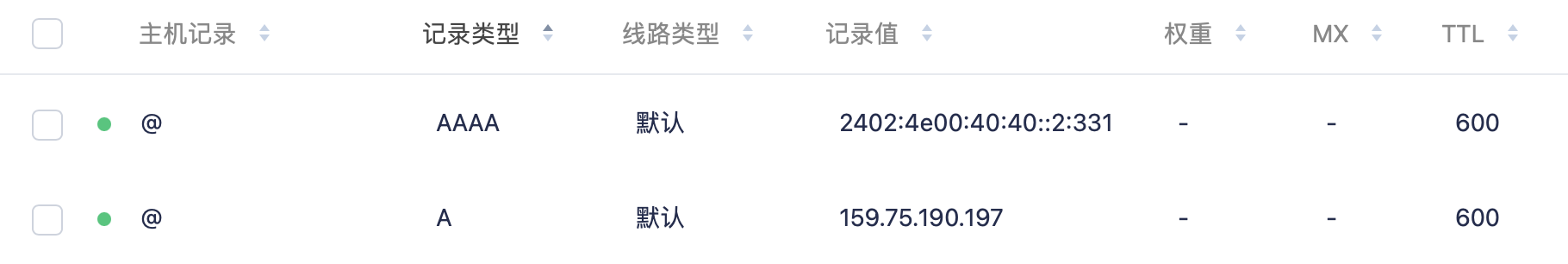 IPv6 解析记录(AAAA)